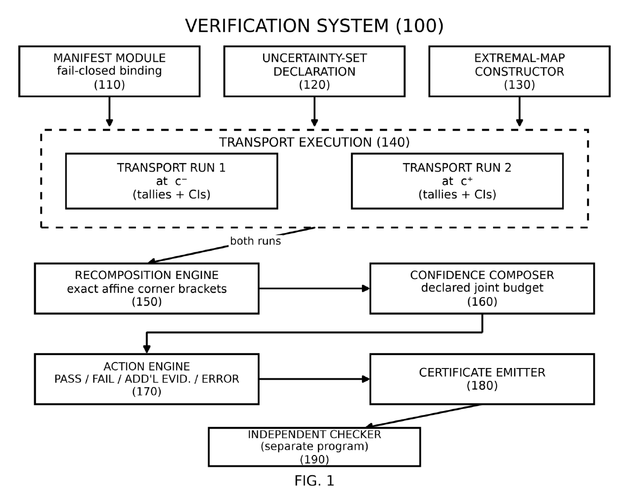 Block diagram of the proposed Avify Dose verification workflow