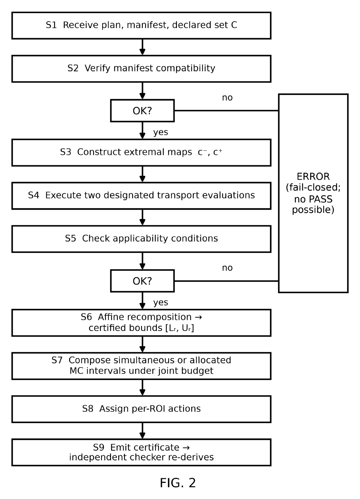 Flowchart of the proposed Avify Dose workflow