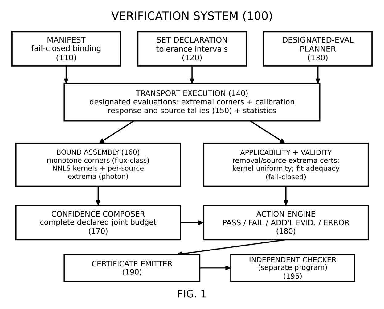 Block diagram of the proposed Avify Shield workflow