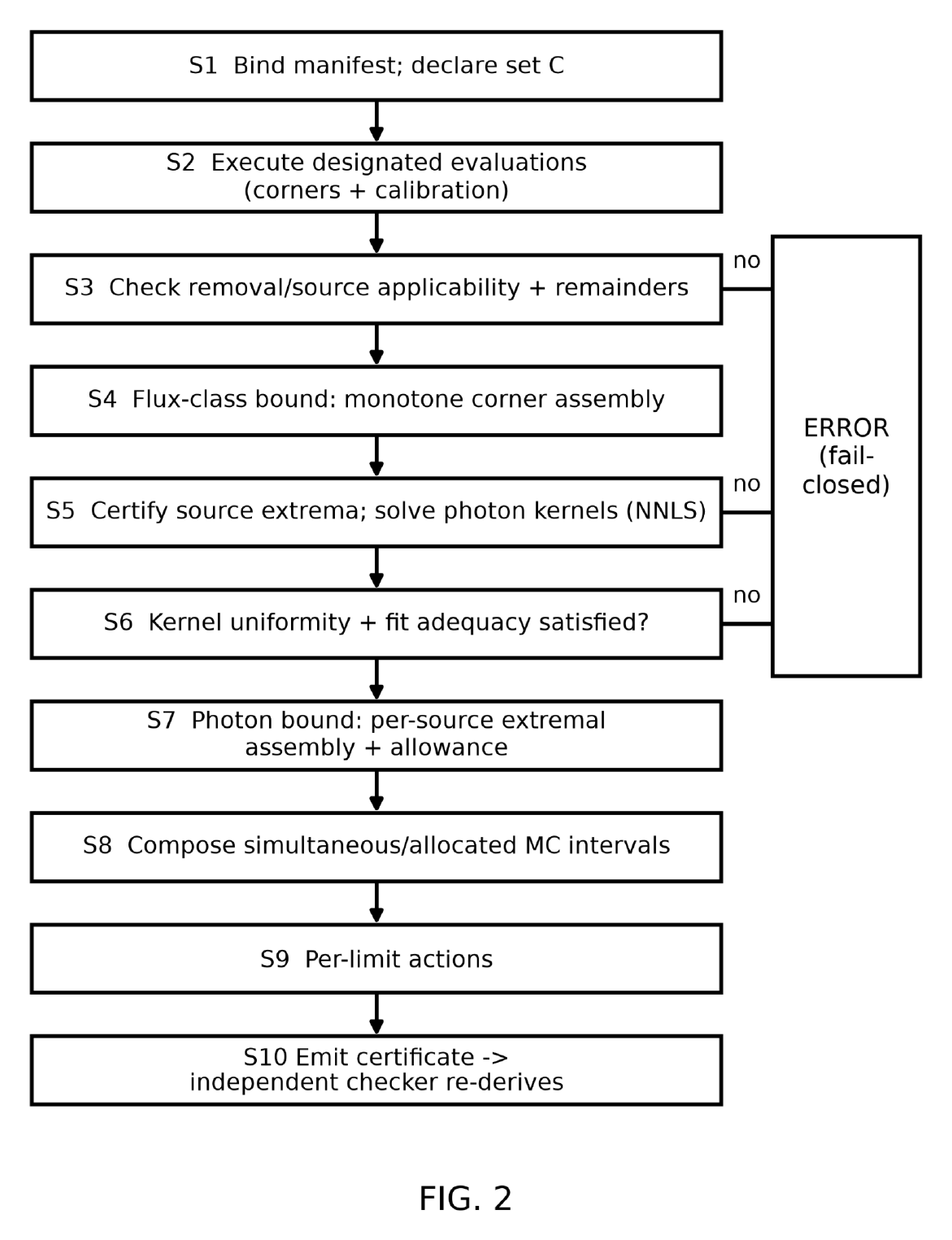Flowchart of the proposed Avify Shield workflow