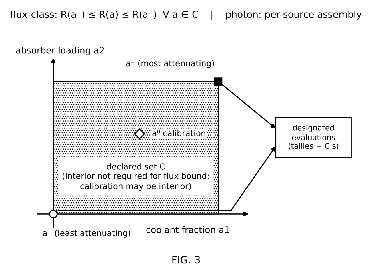 Diagram of a continuous shielding composition set and designated evaluations
