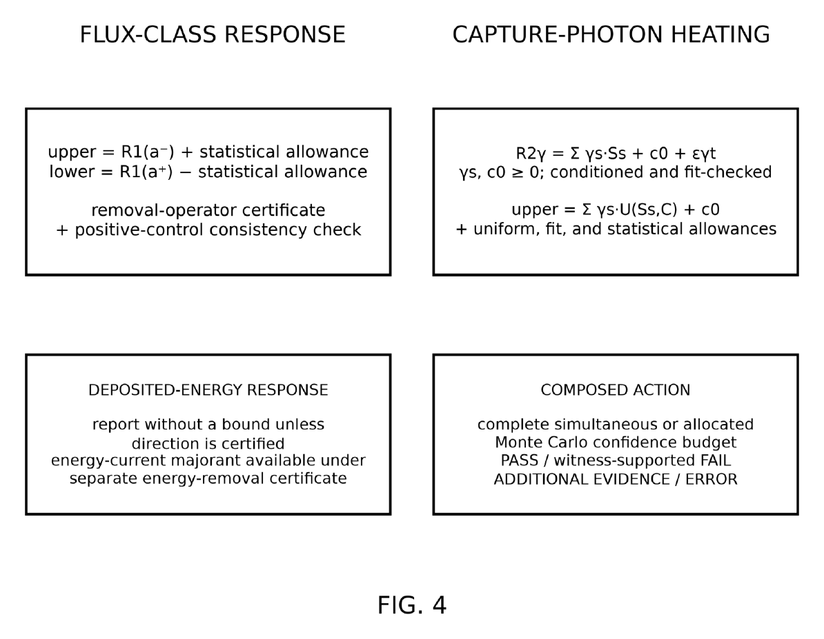 Diagram of response-specific shielding bound construction