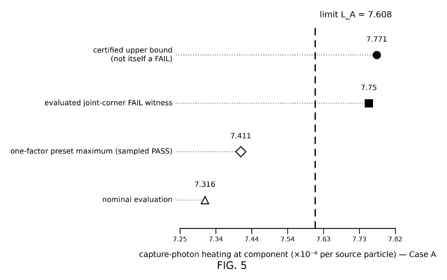 Illustrative shielding response plot comparing one-factor samples with a joint-corner witness